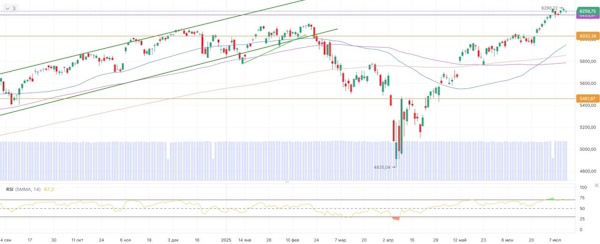 Обострение торговых войн США давит на мировые рынки